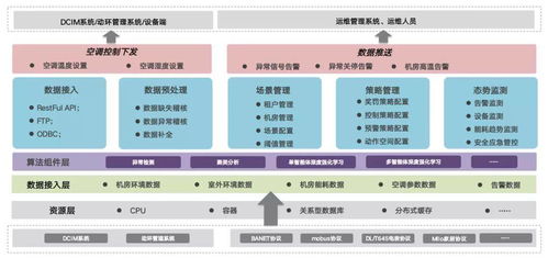 浩鯨科技連續(xù)兩年榮登最佳人工智能公司TOP30榜單，引領(lǐng)軟件科技領(lǐng)域技術(shù)創(chuàng)新