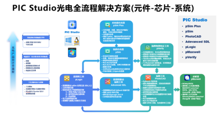 引領創新，賦能未來 探索軟件科技領域的技術開發先鋒