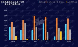 在線客服領(lǐng)域風(fēng)起云涌 資本看好與技術(shù)開發(fā)雙輪驅(qū)動(dòng)，加快產(chǎn)業(yè)發(fā)展