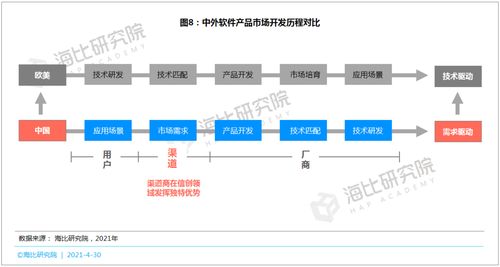 技術(shù)驅(qū)動(dòng)下的信創(chuàng)軟件科技 發(fā)展路徑與未來展望